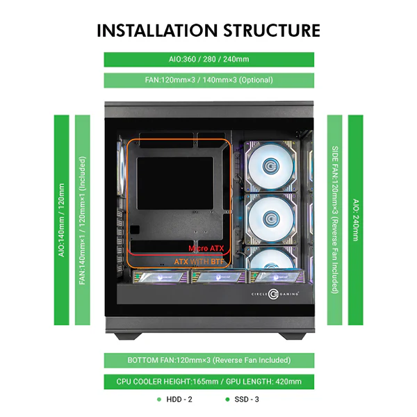 Circle Thrillux BTF Black Mid-Tower Gaming Cabinet – Airflow Front, Tempered Glass, USB 3.0, ATX Support - Image 7